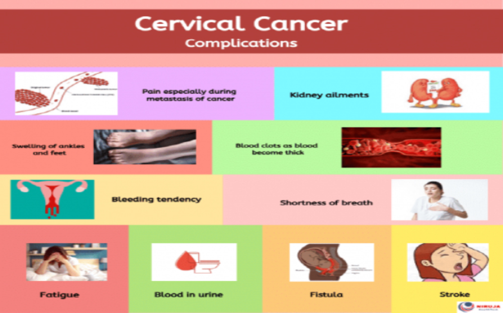 UNDERSTANDING CANCER – Prostate and cervical cancer – GORAH HEALTHCARE ...